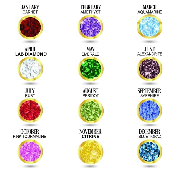 birth-stones-v2 birthstone gem guide